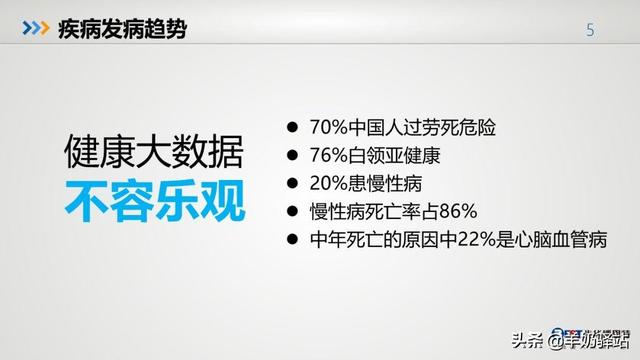 中國(guó)亞健康數(shù)據(jù)調(diào)研