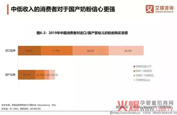 中國羊奶粉消費(fèi)市場火爆